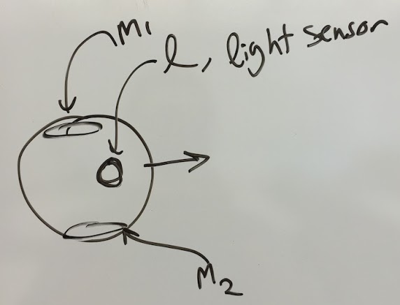 A diagram of a two-wheeled robot with a single light senosr