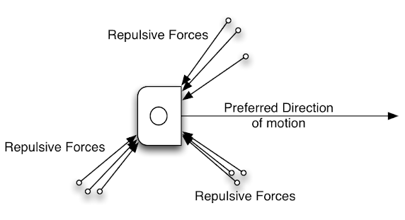 A Neato in a potential field for robot motion planing.